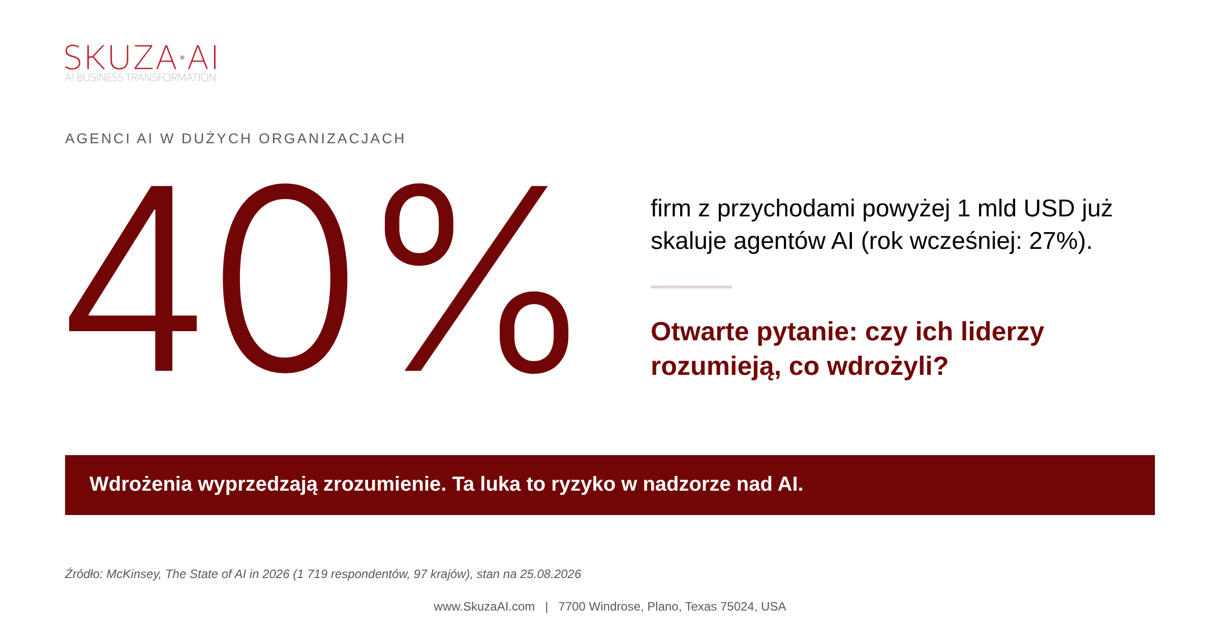 SkuzaAI_Blog_AI-literate-CEO_V2_Data_40_procent_PL.png